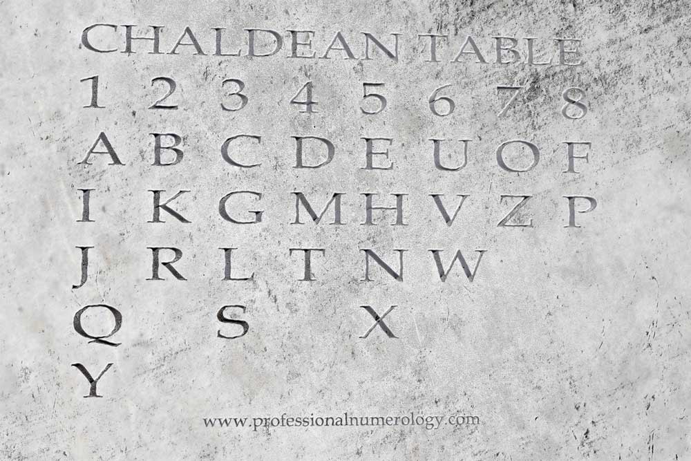 chaldean numerology chart